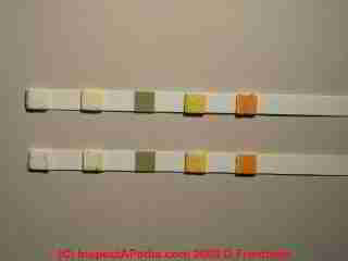 Water test strip