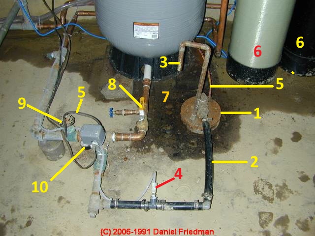 How To Find And Adjust Or Repair The Water Pump Pressure Control Switch