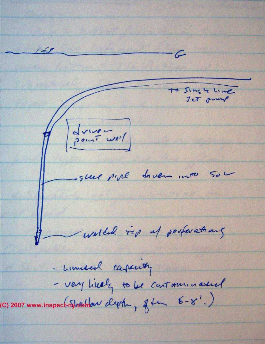 Photograph of sketch of the componentsof a well pit.