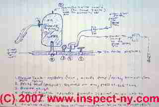 Photograph of a sketch of the main controls and valves on a water system